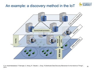 An example: a discovery method in the IoT
26
S. A. Hoseinitabatabaei, P. Barnaghi, C. Wang, R. Tafazolli, L. Dong, "A Distributed Data Discovery Mechanism for the Internet of Things",
2014.
 
