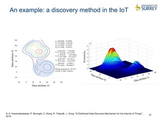 An example: a discovery method in the IoT
27
S. A. Hoseinitabatabaei, P. Barnaghi, C. Wang, R. Tafazolli, L. Dong, "A Distributed Data Discovery Mechanism for the Internet of Things",
2014.
 