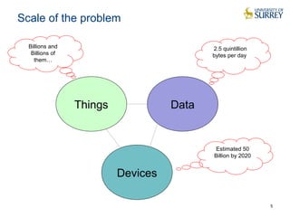 Scale of the problem
5
Things Data
Devices
2.5 quintillion
bytes per day
Billions and
Billions of
them…
Estimated 50
Billion by 2020
 