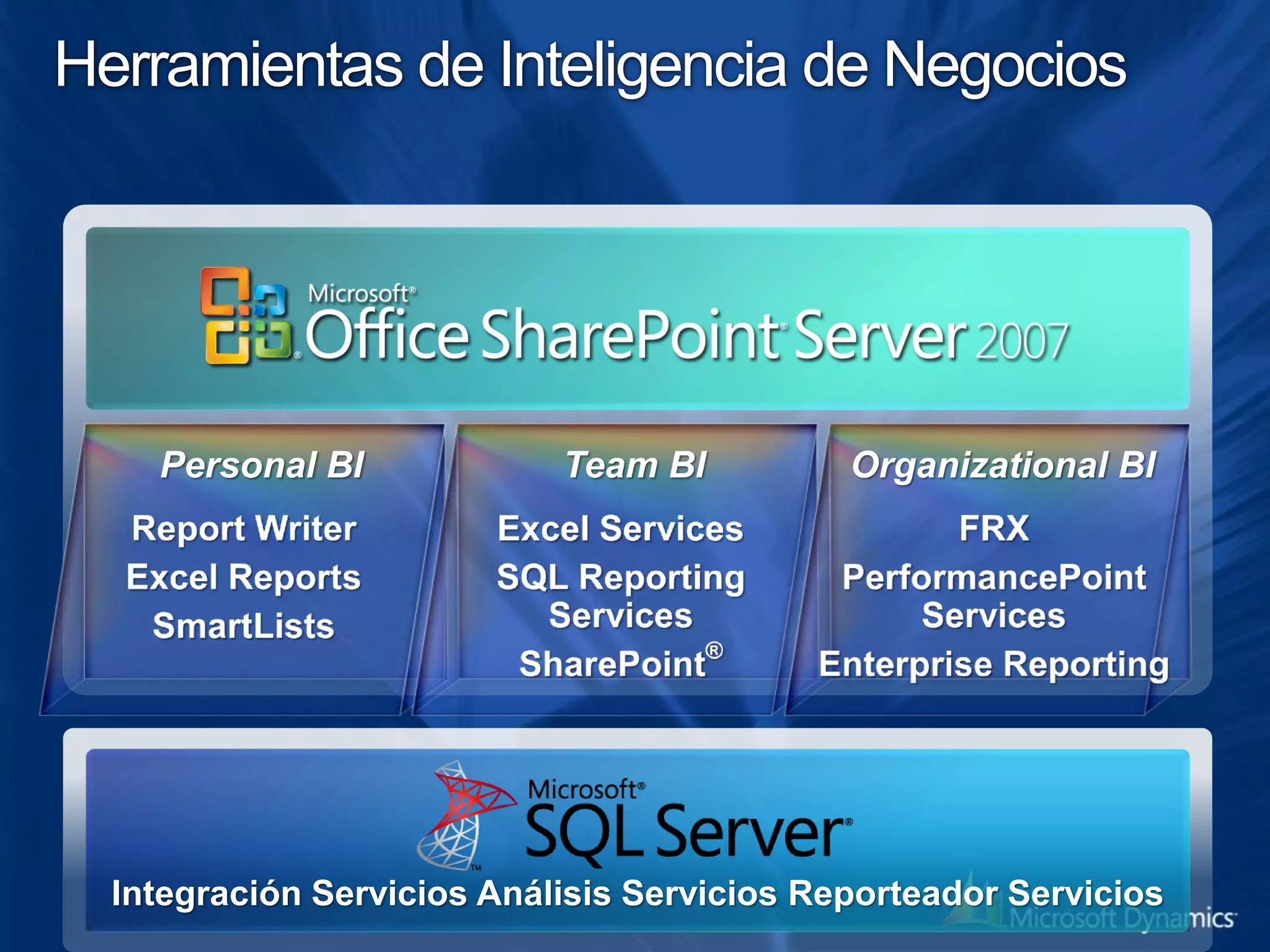 Herramientas de Inteligencia de Negocios




    Personal BI             Team BI          Organizational BI




  Integración Servicios Análisis Servicios Reporteador Servicios
 