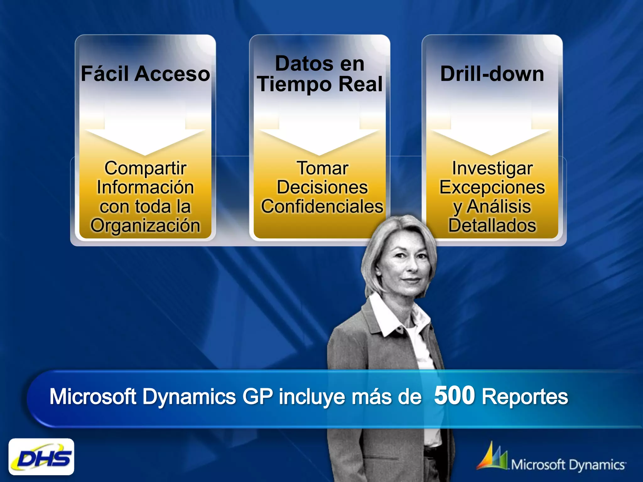 Fácil Acceso     Datos en    Drill-down
               Tiempo Real
 