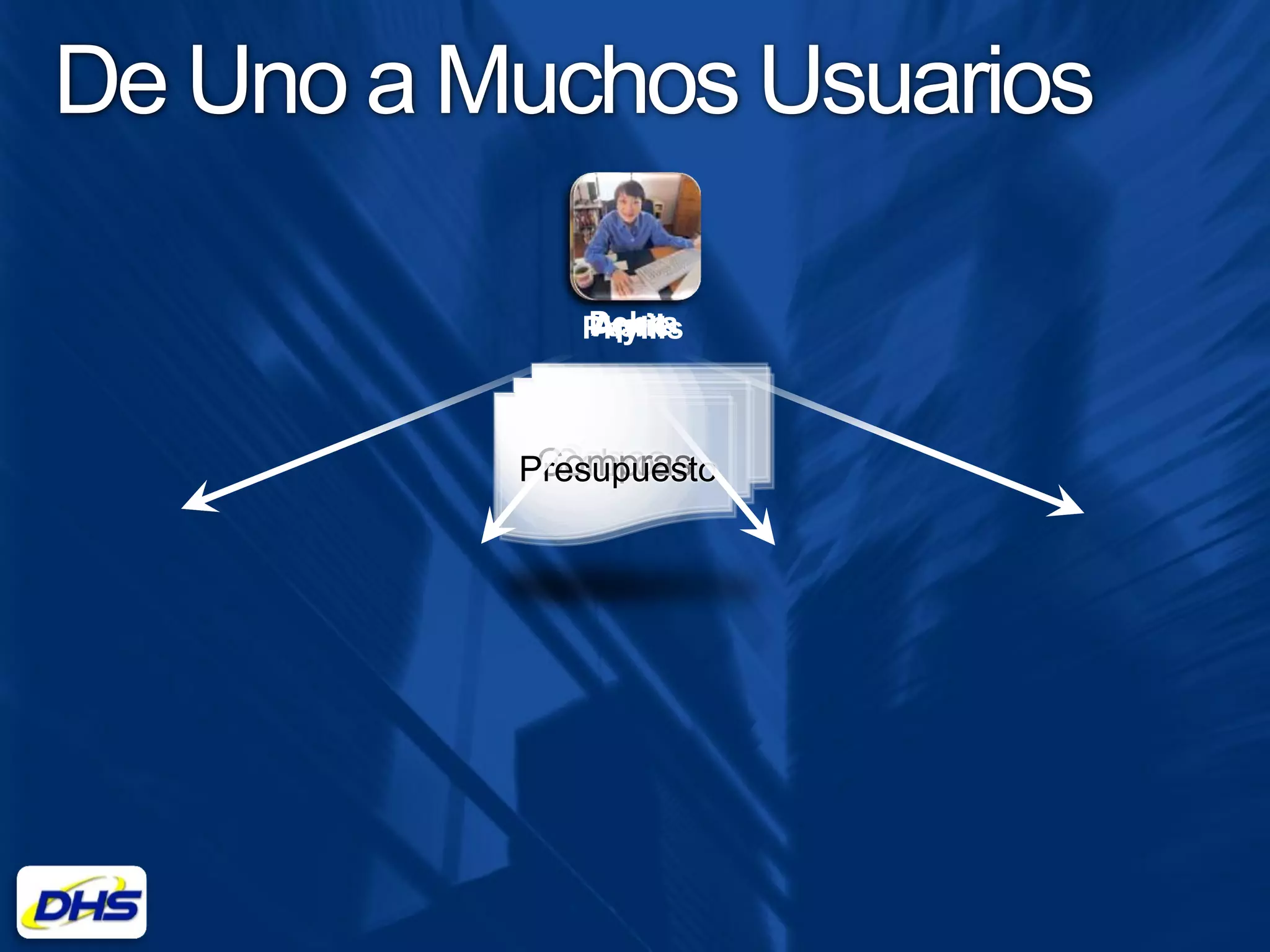 De Uno a Muchos Usuarios

             Debra
             Arnie
              April
             Phyllis



            Pagos
           Compras
            Cobros
          Presupuesto
 