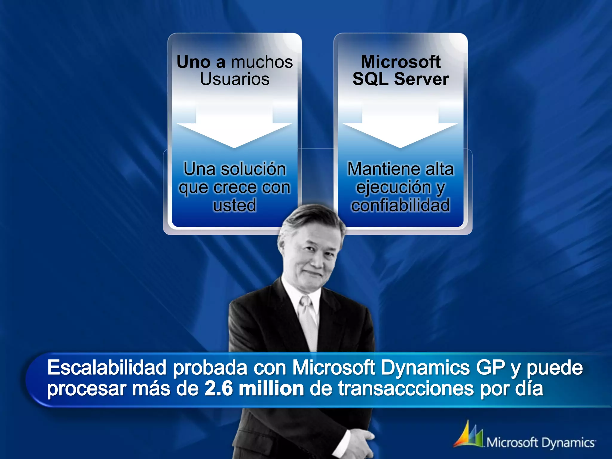 Uno a muchos    Microsoft
  Usuarios     SQL Server
 