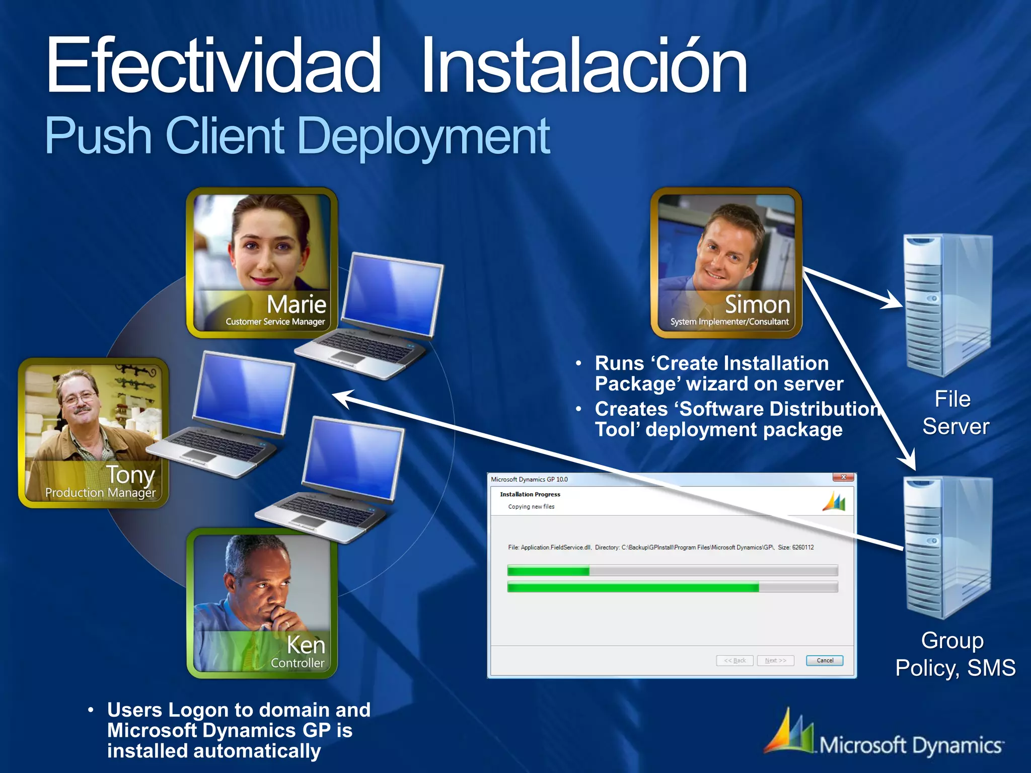 Efectividad Instalación
Push Client Deployment



                               • Runs ‘Create Installation
                                 Package’ wizard on server
                               • Creates ‘Software Distribution      File
                                 Tool’ deployment package           Server




                                                                    Group
                                                                  Policy, SMS
 • Users Logon to domain and
   Microsoft Dynamics GP is
   installed automatically
 