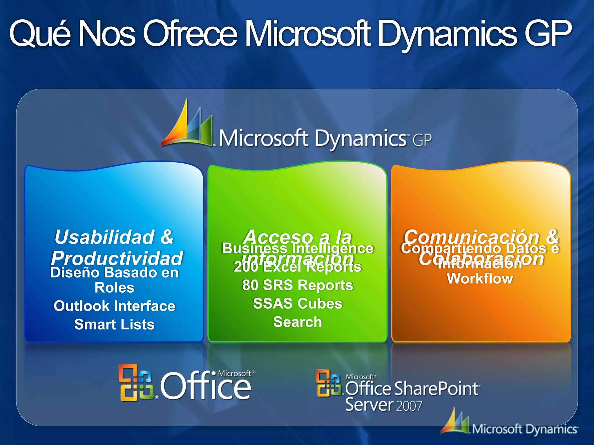 Qué Nos Ofrece Microsoft Dynamics GP




  Usabilidad &          Acceso a la
                      Business Intelligence
                                              Comunicación &
                                              Compartiendo Datos e
  Productividad         información
                       200 Excel Reports        Colaboración
                                                 Información
  Diseño Basado en                                 Workflow
       Roles            80 SRS Reports
  Outlook Interface       SSAS Cubes
     Smart Lists            Search
 