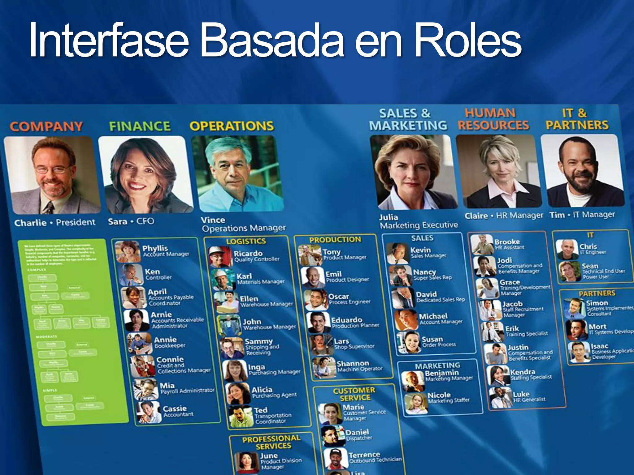 Interfase Basada en Roles
 