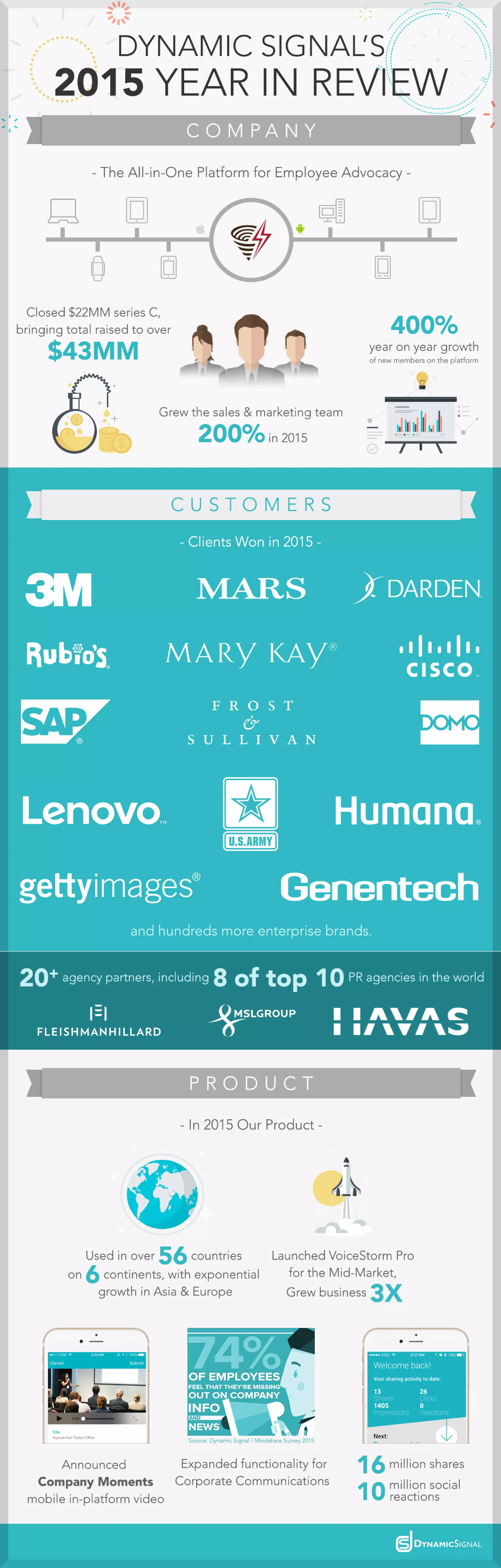Dynamic Signal 2015 Year in Review Infographic
