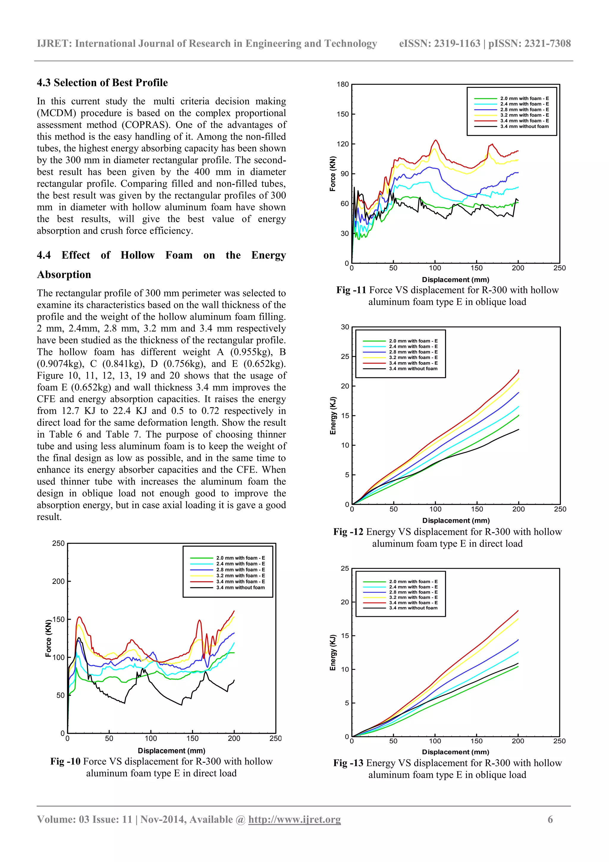 IJRET: International Journal of Research in Engineering and Technology eISSN: 2319-1163 | pISSN: 2321-7308
_______________________________________________________________________________________
Volume: 03 Issue: 11 | Nov-2014, Available @ http://www.ijret.org 6
4.3 Selection of Best Profile
In this current study the multi criteria decision making
(MCDM) procedure is based on the complex proportional
assessment method (COPRAS). One of the advantages of
this method is the easy handling of it. Among the non-filled
tubes, the highest energy absorbing capacity has been shown
by the 300 mm in diameter rectangular profile. The second-
best result has been given by the 400 mm in diameter
rectangular profile. Comparing filled and non-filled tubes,
the best result was given by the rectangular profiles of 300
mm in diameter with hollow aluminum foam have shown
the best results, will give the best value of energy
absorption and crush force efficiency.
4.4 Effect of Hollow Foam on the Energy
Absorption
The rectangular profile of 300 mm perimeter was selected to
examine its characteristics based on the wall thickness of the
profile and the weight of the hollow aluminum foam filling.
2 mm, 2.4mm, 2.8 mm, 3.2 mm and 3.4 mm respectively
have been studied as the thickness of the rectangular profile.
The hollow foam has different weight A (0.955kg), B
(0.9074kg), C (0.841kg), D (0.756kg), and E (0.652kg).
Figure 10, 11, 12, 13, 19 and 20 shows that the usage of
foam E (0.652kg) and wall thickness 3.4 mm improves the
CFE and energy absorption capacities. It raises the energy
from 12.7 KJ to 22.4 KJ and 0.5 to 0.72 respectively in
direct load for the same deformation length. Show the result
in Table 6 and Table 7. The purpose of choosing thinner
tube and using less aluminum foam is to keep the weight of
the final design as low as possible, and in the same time to
enhance its energy absorber capacities and the CFE. When
used thinner tube with increases the aluminum foam the
design in oblique load not enough good to improve the
absorption energy, but in case axial loading it is gave a good
result.
Displacement (mm)
Force(KN)
0 50 100 150 200 250
0
50
100
150
200
250
2.0 mm with foam - E
2.4 mm with foam - E
2.8 mm with foam - E
3.2 mm with foam - E
3.4 mm with foam - E
3.4 mm without foam
Frame 001  25 Oct 2014  | | | | |Frame 001  25 Oct 2014  | | | | |
Fig -10 Force VS displacement for R-300 with hollow
aluminum foam type E in direct load
Displacement (mm)
Force(KN)
0 50 100 150 200 250
0
30
60
90
120
150
180
2.0 mm with foam - E
2.4 mm with foam - E
2.8 mm with foam - E
3.2 mm with foam - E
3.4 mm with foam - E
3.4 mm without foam
Frame 001  25 Oct 2014  | | | | |Frame 001  25 Oct 2014  | | | | |
Fig -11 Force VS displacement for R-300 with hollow
aluminum foam type E in oblique load
Displacement (mm)
Energy(KJ)
0 50 100 150 200 250
0
5
10
15
20
25
30
2.0 mm with foam - E
2.4 mm with foam - E
2.8 mm with foam - E
3.2 mm with foam - E
3.4 mm with foam - E
3.4 mm without foam
Frame 001  25 Oct 2014  | | | | |Frame 001  25 Oct 2014  | | | | |
Fig -12 Energy VS displacement for R-300 with hollow
aluminum foam type E in direct load
Displacement (mm)
Energy(KJ)
0 50 100 150 200 250
0
5
10
15
20
25
2.0 mm with foam - E
2.4 mm with foam - E
2.8 mm with foam - E
3.2 mm with foam - E
3.4 mm with foam - E
3.4 mm without foam
Frame 001  25 Oct 2014  | | | | |Frame 001  25 Oct 2014  | | | | |
Fig -13 Energy VS displacement for R-300 with hollow
aluminum foam type E in oblique load
 