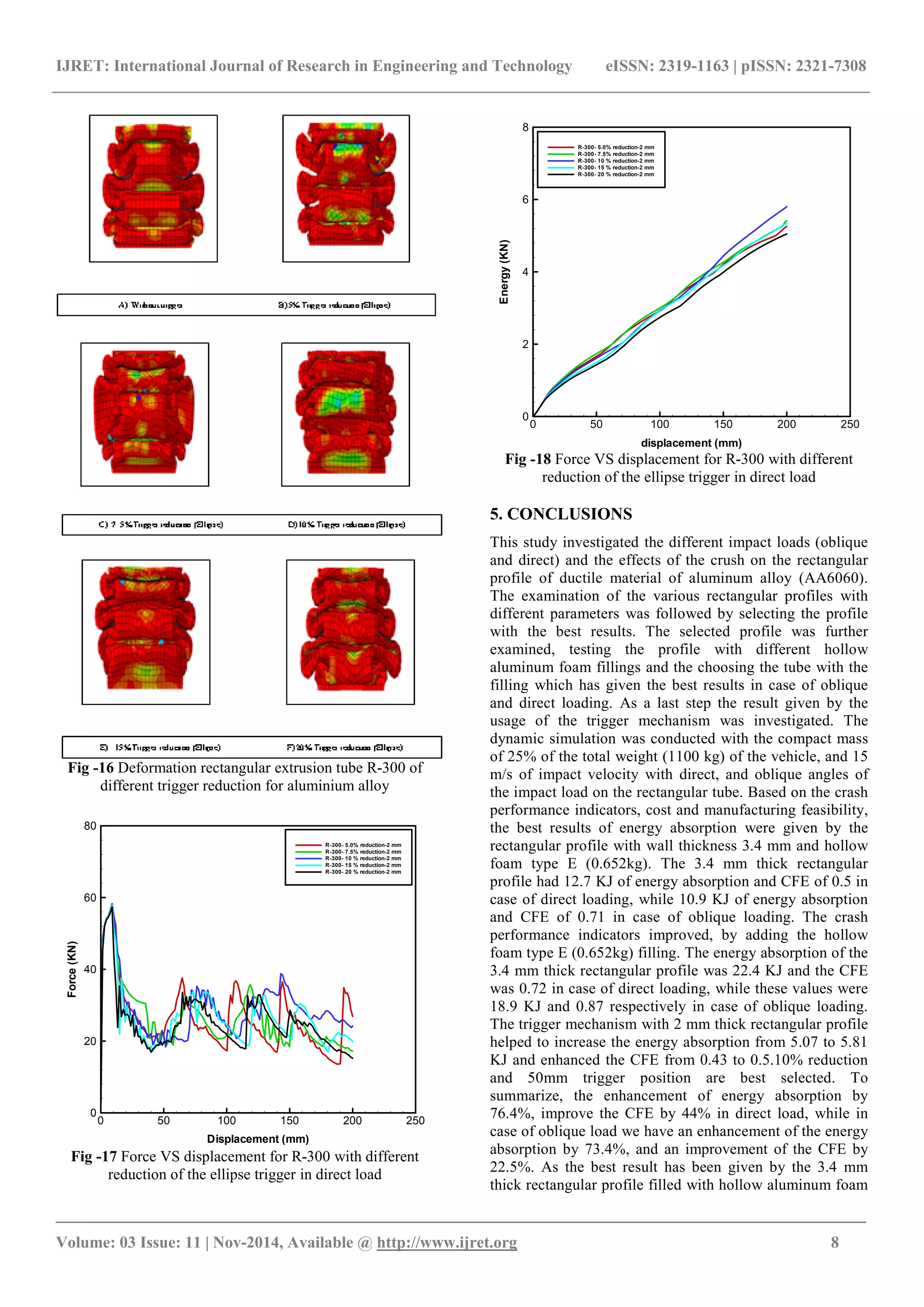 IJRET: International Journal of Research in Engineering and Technology eISSN: 2319-1163 | pISSN: 2321-7308
_______________________________________________________________________________________
Volume: 03 Issue: 11 | Nov-2014, Available @ http://www.ijret.org 8
Fig -16 Deformation rectangular extrusion tube R-300 of
different trigger reduction for aluminium alloy
Displacement (mm)
Force(KN)
0 50 100 150 200 250
0
20
40
60
80
R-300- 5.0% reduction-2 mm
R-300- 7.5% reduction-2 mm
R-300- 10 % reduction-2 mm
R-300- 15 % reduction-2 mm
R-300- 20 % reduction-2 mm
Frame 001  25 Oct 2014  | | | |Frame 001  25 Oct 2014  | | | |
Fig -17 Force VS displacement for R-300 with different
reduction of the ellipse trigger in direct load
displacement (mm)
Energy(KN)
0 50 100 150 200 250
0
2
4
6
8
R-300- 5.0% reduction-2 mm
R-300- 7.5% reduction-2 mm
R-300- 10 % reduction-2 mm
R-300- 15 % reduction-2 mm
R-300- 20 % reduction-2 mm
Frame 001  26 Oct 2014  | | | |Frame 001  26 Oct 2014  | | | |
Fig -18 Force VS displacement for R-300 with different
reduction of the ellipse trigger in direct load
5. CONCLUSIONS
This study investigated the different impact loads (oblique
and direct) and the effects of the crush on the rectangular
profile of ductile material of aluminum alloy (AA6060).
The examination of the various rectangular profiles with
different parameters was followed by selecting the profile
with the best results. The selected profile was further
examined, testing the profile with different hollow
aluminum foam fillings and the choosing the tube with the
filling which has given the best results in case of oblique
and direct loading. As a last step the result given by the
usage of the trigger mechanism was investigated. The
dynamic simulation was conducted with the compact mass
of 25% of the total weight (1100 kg) of the vehicle, and 15
m/s of impact velocity with direct, and oblique angles of
the impact load on the rectangular tube. Based on the crash
performance indicators, cost and manufacturing feasibility,
the best results of energy absorption were given by the
rectangular profile with wall thickness 3.4 mm and hollow
foam type E (0.652kg). The 3.4 mm thick rectangular
profile had 12.7 KJ of energy absorption and CFE of 0.5 in
case of direct loading, while 10.9 KJ of energy absorption
and CFE of 0.71 in case of oblique loading. The crash
performance indicators improved, by adding the hollow
foam type E (0.652kg) filling. The energy absorption of the
3.4 mm thick rectangular profile was 22.4 KJ and the CFE
was 0.72 in case of direct loading, while these values were
18.9 KJ and 0.87 respectively in case of oblique loading.
The trigger mechanism with 2 mm thick rectangular profile
helped to increase the energy absorption from 5.07 to 5.81
KJ and enhanced the CFE from 0.43 to 0.5.10% reduction
and 50mm trigger position are best selected. To
summarize, the enhancement of energy absorption by
76.4%, improve the CFE by 44% in direct load, while in
case of oblique load we have an enhancement of the energy
absorption by 73.4%, and an improvement of the CFE by
22.5%. As the best result has been given by the 3.4 mm
thick rectangular profile filled with hollow aluminum foam
 