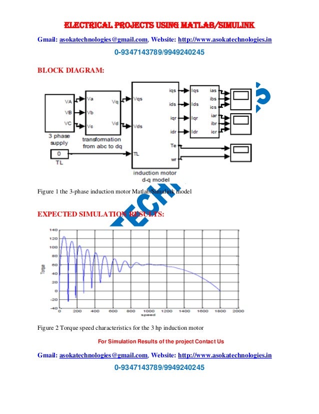 simulink implementation of induction machine model The control model was simulated in matlab/simulink to obtain information about the system robustness and its limitations the implementation was done in a c-language environment on a 16 implementation and simulation of sensorless control and field weakening for an induction machine jacob. simulink implementation of induction machine model The control model was simulated in matlab/simulink to obtain information about the system robustness and its limitations the implementation was done in a c-language environment on a 16 implementation and simulation of sensorless control and field weakening for an induction machine jacob.