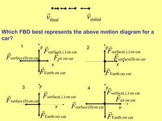 Interpreting Free Body Diagrams