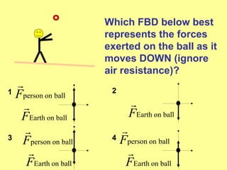 Interpreting Free Body Diagrams | PPT