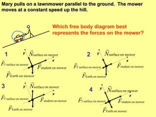 Mary pulls on a lawnmower parallel to the ground.  The mower moves at a constant speed up the hill.  1 3 4 Which free body diagram best represents the forces on the mower? x y x y x y x y 2 