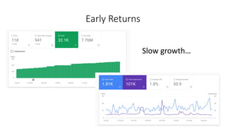 Early Returns
Slow growth…
 