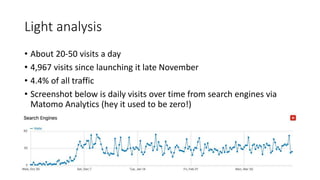 Light analysis
• About 20-50 visits a day
• 4,967 visits since launching it late November
• 4.4% of all traffic
• Screenshot below is daily visits over time from search engines via
Matomo Analytics (hey it used to be zero!)
 