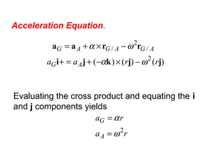 Acceleration Equation.
)()()( 2
/
2
/
jjkji
rraa
rraa AG
AGAGAG
ωα
ωα
−×−+=+
−×+=
Evaluating the cross product and equating the i
and j components yields
ra
ra
A
G
2
ω
α
=
=
 