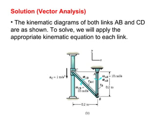 Solution (Vector Analysis)
• The kinematic diagrams of both links AB and CD
are as shown. To solve, we will apply the
appropriate kinematic equation to each link.
 