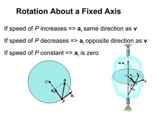 If speed of P increases => at same direction as v
If speed of P decreases => at opposite direction as v
If speed of P constant => at is zero
Rotation About a Fixed Axis
 