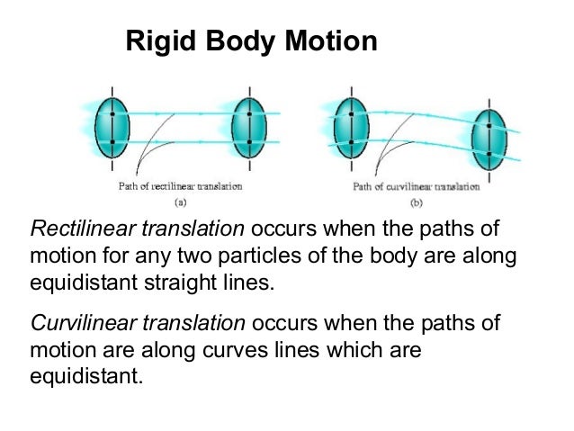Dynamics lecture5