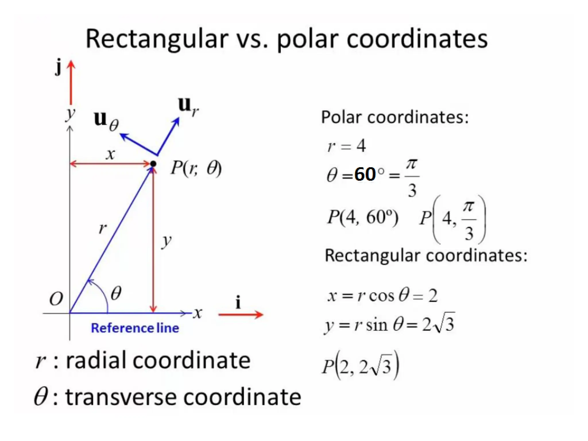 Curvilinear Motion: Polar Coordinates
 
