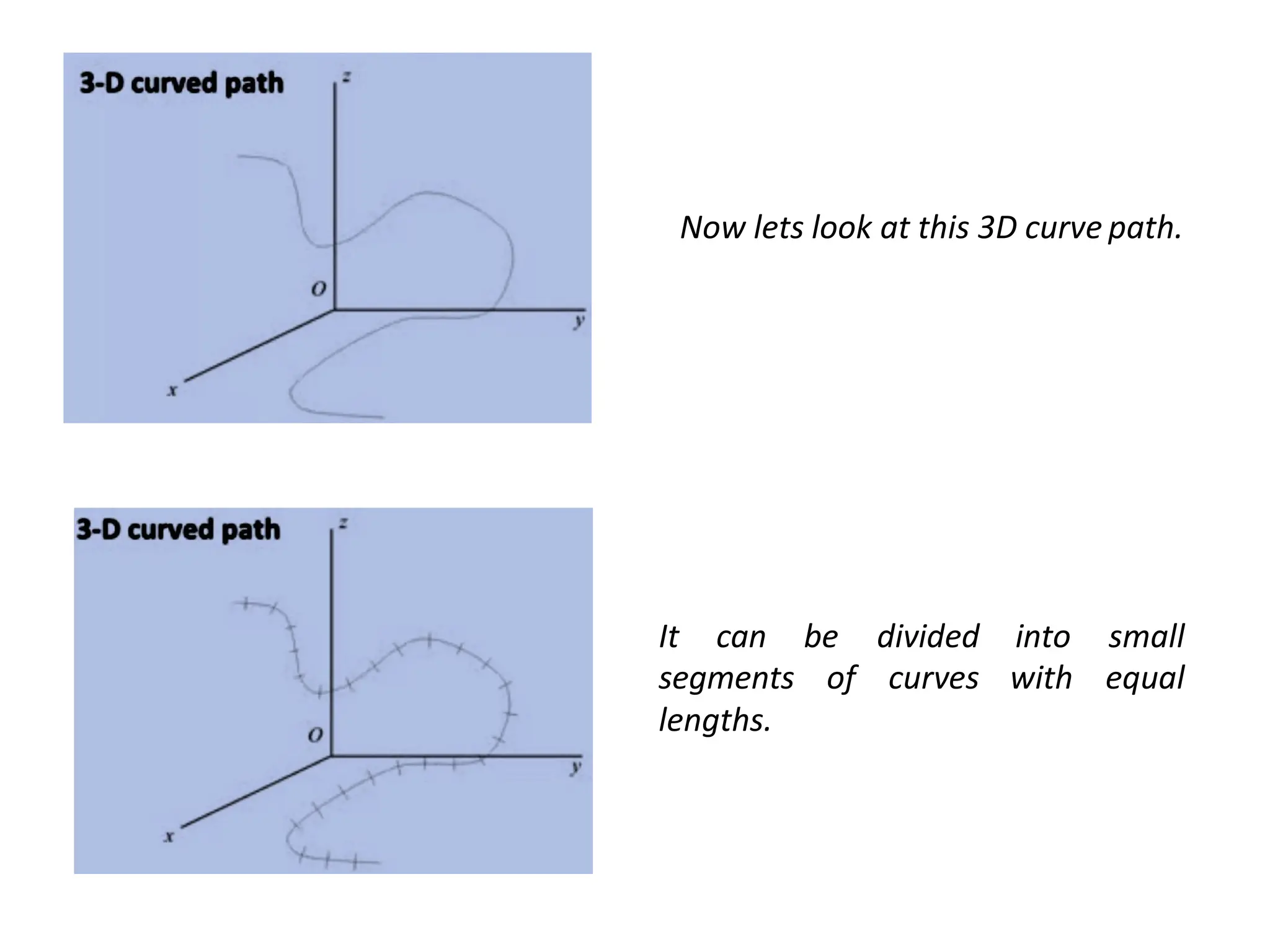 It can be divided into small
segments of curves with equal
lengths.
Now lets look at this 3D curve path.
 