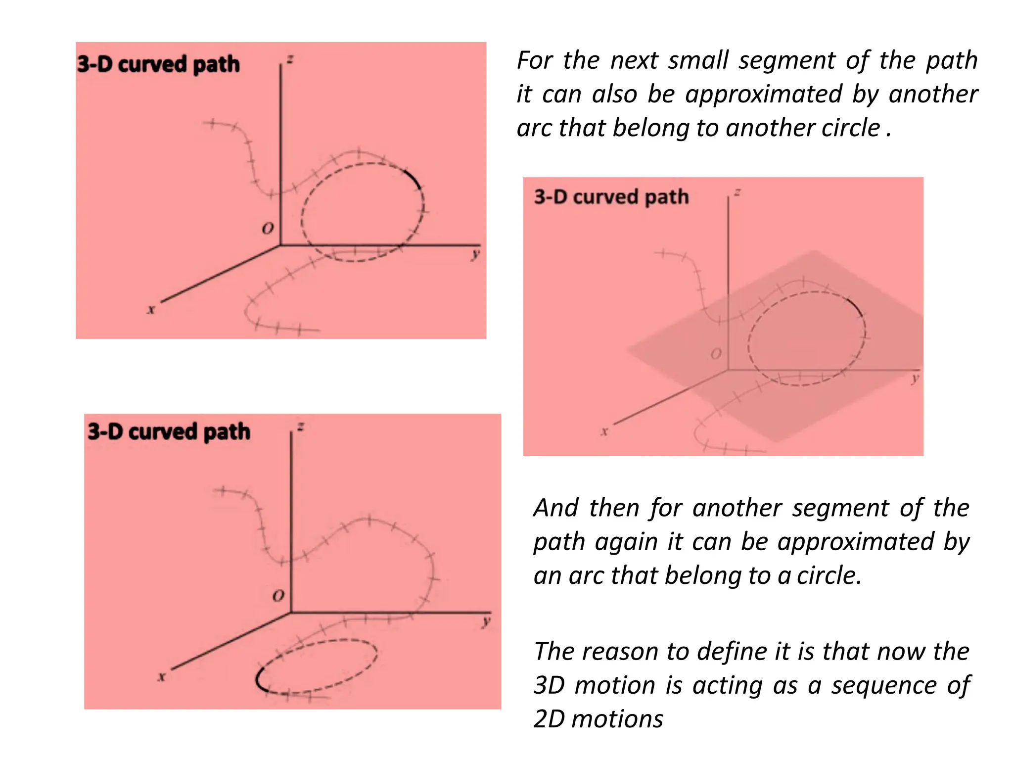 For the next small segment of the path
it can also be approximated by another
arc that belong to another circle .
And then for another segment of the
path again it can be approximated by
an arc that belong to a circle.
The reason to define it is that now the
3D motion is acting as a sequence of
2D motions
 