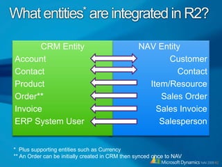 NAV 2009 R2 in HeadlinesConnector til Microsoft Dynamics CRMOnline Payment Services til Microsoft Dynamics NAVRole Tailored Client access for ”Remote &Roaming sers”Application Virtualization of NAV (App-V)Windows 7 “Light-up”Business Visualizations