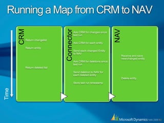 All news in R2 located on the ”DVD”Documentation like”Changes.doc”