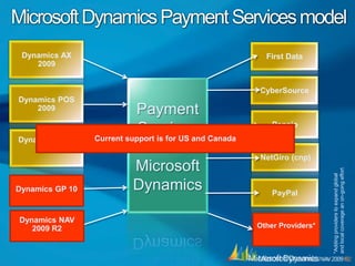 Online payment servicesWhat’s new in UIWindows 7 featuresStart & Task barPinning favoritesJump ListsInformation by icons (thumbnails)Icons shownStatic & dynamic information