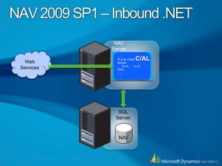 Available  (free) for customers  on BREP holding valid licenses for both CRM and NAV.CRM Connector for Dynamics NAVUser friendly UI for configuring data mapping