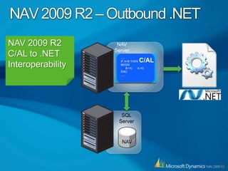 Development Tools available