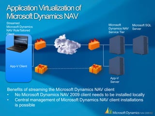 Parent/children details explainedExamples:Sales Header, Sales LineSales Invoice Header, Sales Invoice LineCustomer, Ship-to Address (with a twist)When a child is inserted, modified, renamed, deleted the parent is logically modifiedChildren integrate as part of their parentThe parent page includes a list sub page with the childrenThe child does not expose its own page
