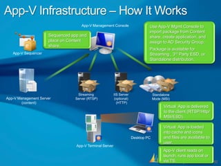 Mapping EntitiesAdding Fields to already Integrated EntitiesFields on the page exposed as a Web serviceFields included in mapstarget field value = source field value = constant = function of source fieldIntegrating a new EntityPick/create a page to expose as a Web ServiceCreate a new map