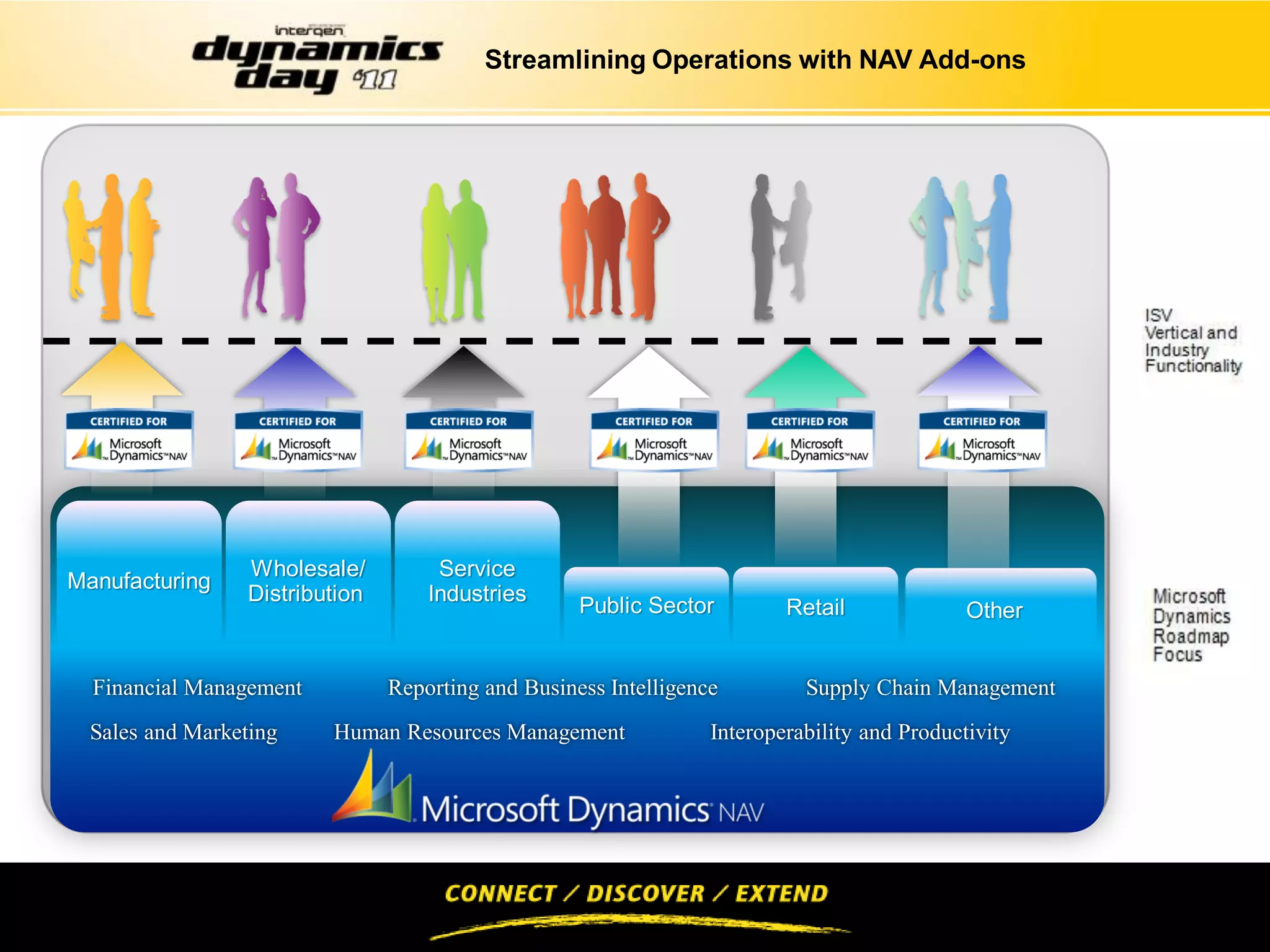 Streamlining Operations with NAV Add-ons




                  Wholesale/          Service
Manufacturing
                  Distribution       Industries
                                                     Public Sector         Retail              Other


  Financial Management           Reporting and Business Intelligence         Supply Chain Management
  Sales and Marketing     Human Resources Management               Interoperability and Productivity
 