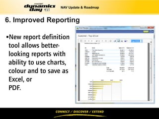 NAV Update & Roadmap



6. Improved Reporting

New report definition
tool allows better-
looking reports with
ability to use charts,
colour and to save as
Excel, or
PDF.
 
