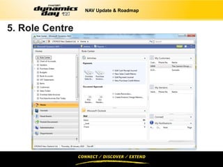 NAV Update & Roadmap



5. Role Centre
 