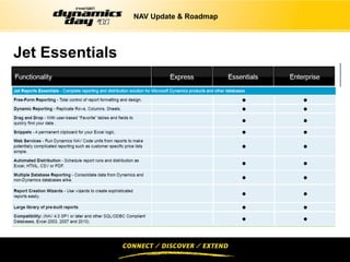NAV Update & Roadmap




Jet Essentials
 