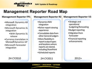 NAV Update & Roadmap



 Management Reporter Road Map
Management Reporter FP1      Management Reporter R2 Management Reporter V3

  •Microsoft Dynamics AX       •Dynamics NAV            •Strategic and
   integration                  integration              operational
  •Microsoft Dynamics SL       •Richer report viewing    budgeting/forecasting
   integration                  experience              •Budget reporting
       •With Dynamics SL       •Consolidate data from   •Migration from
        release                 other General Ledgers    Forecaster
  •Currency translation in     •More flexibility in     •Financial reporting
   Microsoft Dynamics GP        report output types      enhancements
  •Microsoft Forecaster         and locations where
   integration                  reports are stored,
                                including SharePoint
                               •Scheduled reports

      2H CY2010                   2H CY2011                   2012+
 