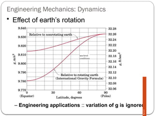 Preventing Rotation Engineernig Comprehensive Engineering Mechanics II: Dynamics and Particle ...