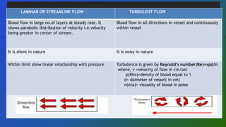 Dynamics of blood and lymph flow seminar 1pptx | PPTX