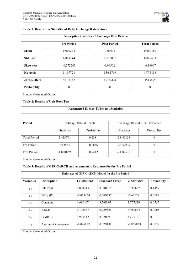 Volatility in indian rupee in forex market