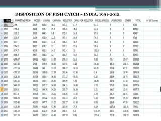 DISPOSITION OF FISH CATCH - INDIA, 1991-2012
 