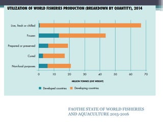 FAOTHE STATE OF WORLD FISHERIES
AND AQUACULTURE 2015-2016
 