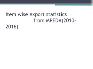 Item wise export statistics
from MPEDA(2010-
2016)
 