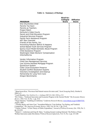 Table A: Summary of Ratings

                                                                     Rival-to-
                                                                     Collegial      Diffusion
       PROGRAM                                                        Score          Score
       One Church/One Child                                                  5              5
       Parents Too Soon                                                      3              4
       Parents as Teachers                                                   4              5
       Project Match                                                         3              3
       Kentucky's Video Courts                                               5              3
       Parent and Child Education Program                                    4              4
       Industrial Services Program                                           2              3
       Family Farm Assistance Program                                        4              1
       KET Star Channels                                                     3              3
       Friends of the Family, Inc.                                           5              2
       Preventing Pollution Before It Happens                                2              4
       School-Based Youth Services Program                                   4              2
       Quincy Court Model Domestic Abuse Program                             5              2
       Child Assistance Program                                              3              4
       Washington State Workers' Compensation                                1              1
       Info/California                                                       5              3

       Vendor Information Program                                               3               4
       Child Care Management Services                                           2               2
       Low Income Assisted Mortgage Program                                     4               2
       QuickCourt System                                                        5               3
       Coles Levee Ecosystem Preserve                                           2               2
       Student Conflict Resolution Experts                                      5               2
       Voluntary Investigation and Cleanup                                      2               4
       Partnership for Long-Term Care                                           3               4
       Oregon Benchmarks                                                        4               5




1
  Bang-hyeon Kim, “Provinces find Natural sources for more cash,” Seoul JoongAng Daily, October 8,
2004, p. 8
2
  Louis Brandeis, New York Ice Co. v. Liebman 285 U.S. 262, 1932, p. 311
3
  M.I. Finley., “Technical Innovation and Economic Progress in the Ancient World,” The Economic History
Review, 1965, Vol. 18, No. 1, pp. 35-6
4
  Roger Dunston, “Gambling in California,” California Research Bureau, www.library.ca.gov/CRB/97/03,
August, 2004
5
  Timothy Besley and Anne Case,” Incumbent Behavior: Vote-Seeking, Tax-Setting, and Yardstick
Competition,” The American Economic Review, 1995, Vol. 85, No. 1, pp. 25-45
6
  Charles Tiebout, “A Pure Theory of Public Expenditure,” Journal of Political Economy, Oct. 1956, No. 5,
pp. 416-424
7
  Robert C. Lieberman and Greg M. Shaw, “Looking Inward, Looking Outward: The Politics of State
Welfare Innovation under Devolution,”Political Research Quarterly, Vol. 53, No. 2, pp. 215-240




                                                   19
 