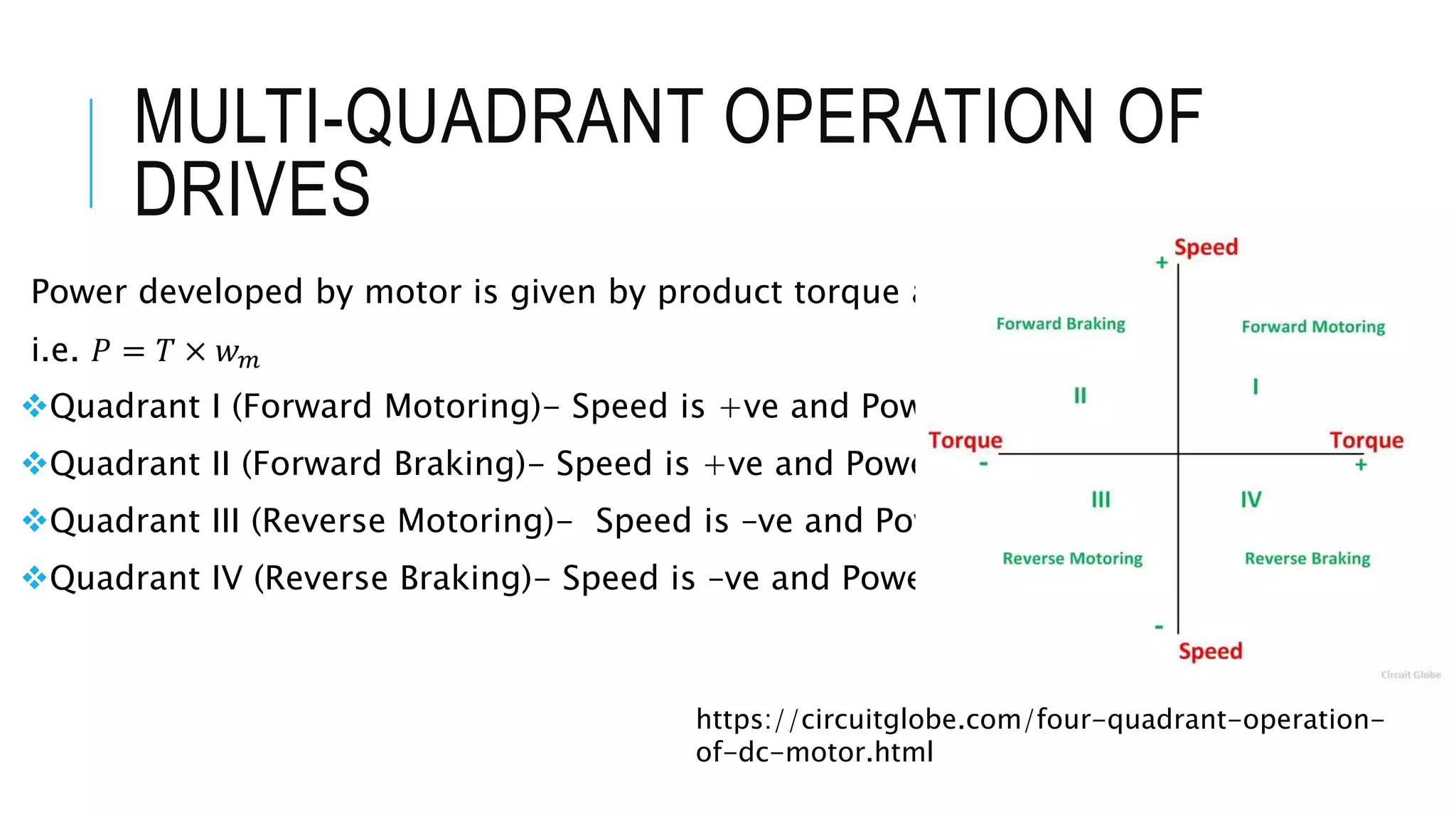 MULTI-QUADRANT OPERATION OF
DRIVES
Power developed by motor is given by product torque and speed.
i.e. 𝑃 = 𝑇 × 𝑤 𝑚
Quadrant I (Forward Motoring)- Speed is +ve and Power is +ve
Quadrant II (Forward Braking)- Speed is +ve and Power is –ve
Quadrant III (Reverse Motoring)- Speed is –ve and Power is +ve
Quadrant IV (Reverse Braking)- Speed is –ve and Power is -ve
https://circuitglobe.com/four-quadrant-operation-
of-dc-motor.html
 