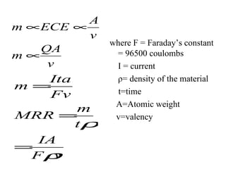 Dynamics of electrochemical machining | PPT