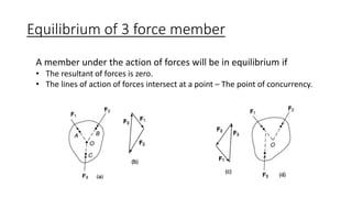 Three Force Member Examples Dynamics of machines- Static force Analysis_Lecture1_2.pdf