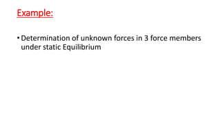 Static Force Analysis Examples Dynamics of machines- Static force Analysis_Lecture1_2.pdf