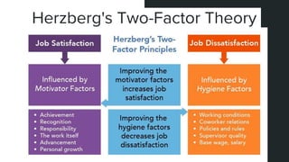 dynamics of personal motivation